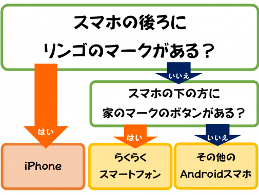 シニア層にもどんどん浸透するスマホ パソコン教室わかるとできる村上プラザ校