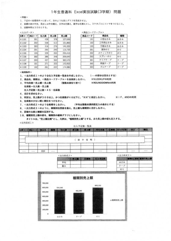 現在の高校１年生普通科のレベルで求められるexcelの話 パソコン教室わかるとできる新電電ピアゴ矢作校